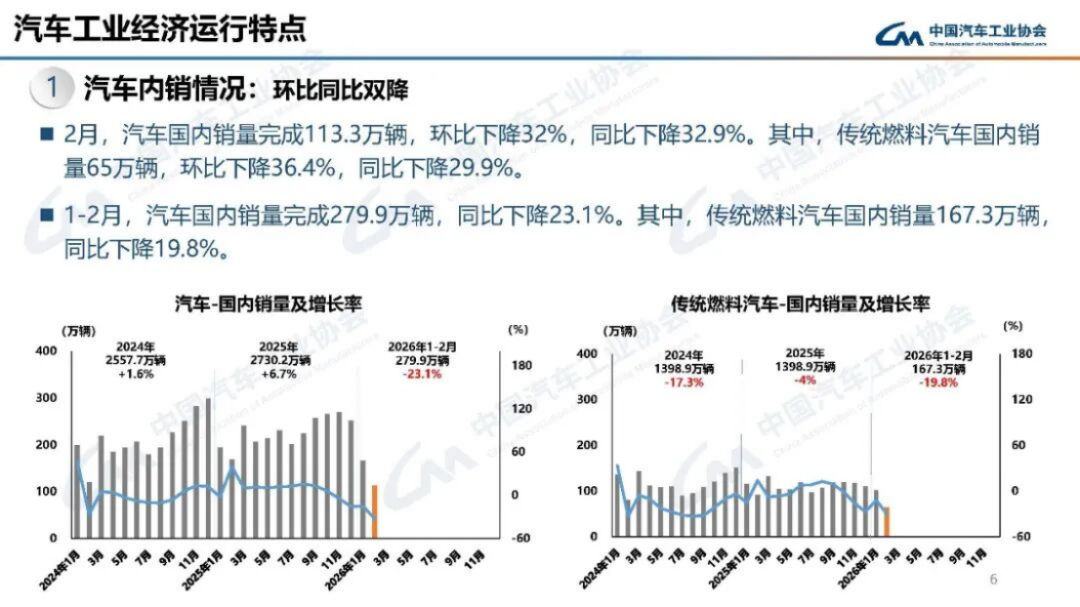 2024年1-2月汽車產(chǎn)銷分析180