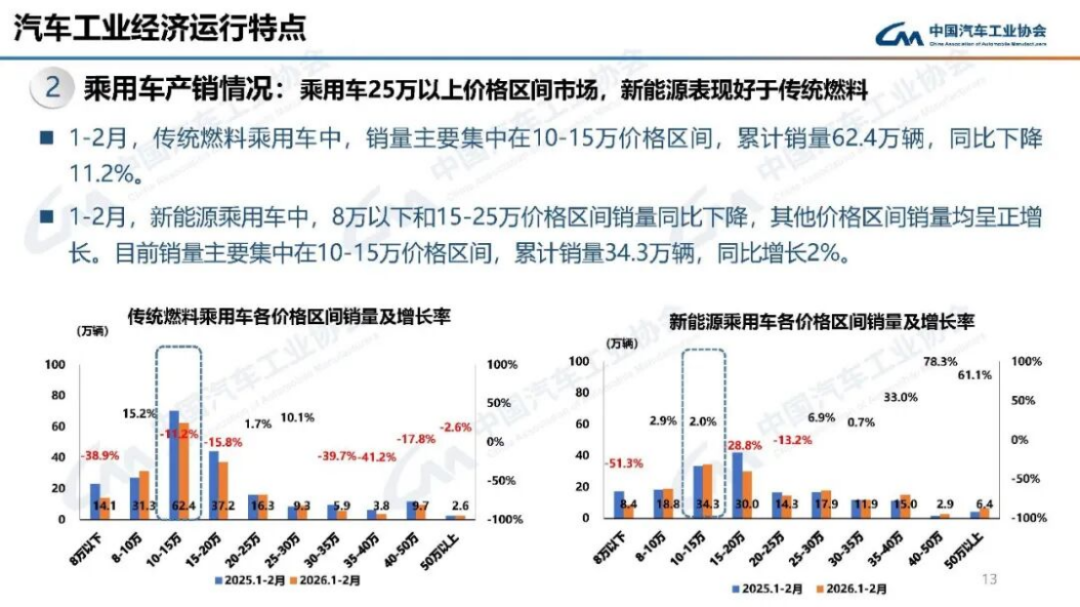 2024年1-2月汽車產(chǎn)銷分析187