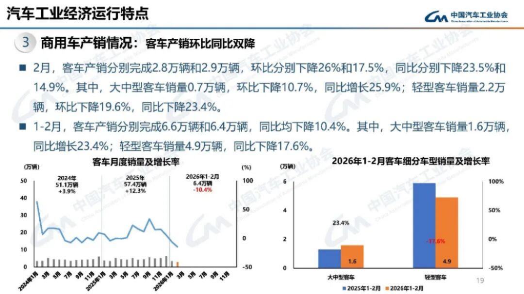 2024年1-2月汽車產(chǎn)銷分析193
