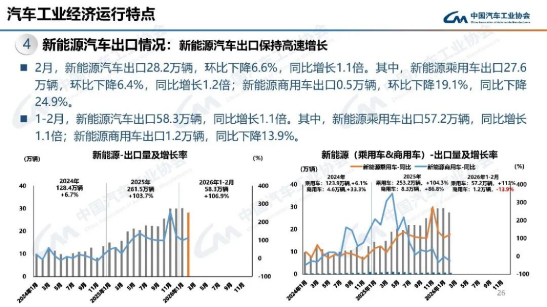 2024年1-2月汽車產(chǎn)銷分析200