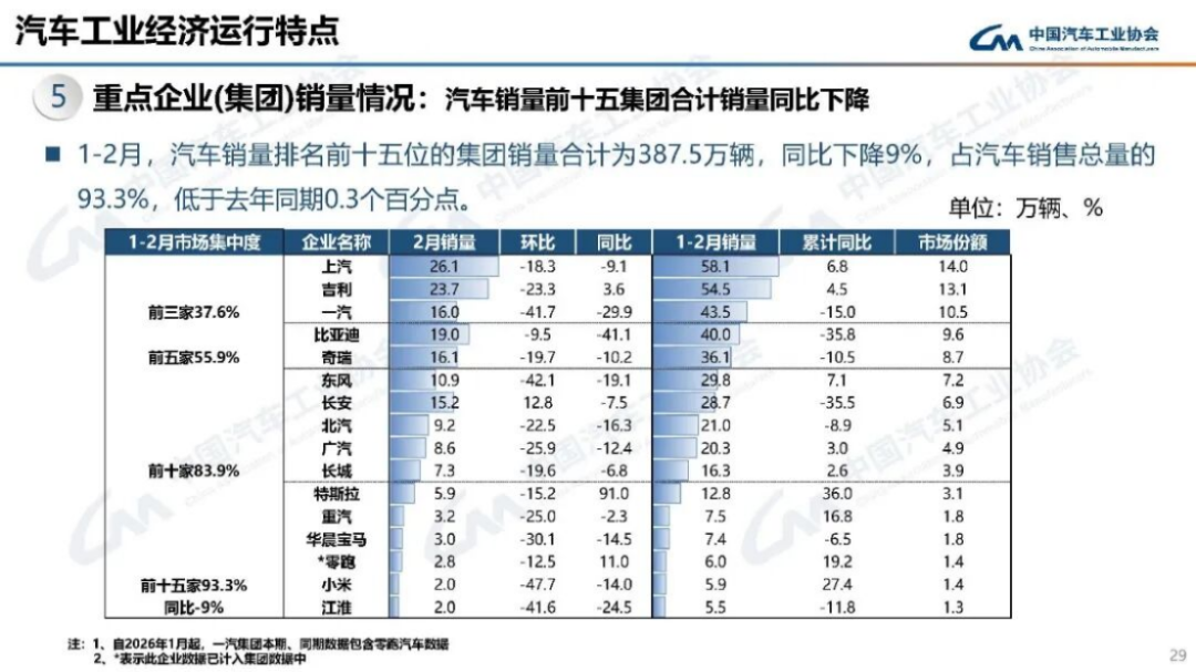 2024年1-2月汽車產(chǎn)銷分析203