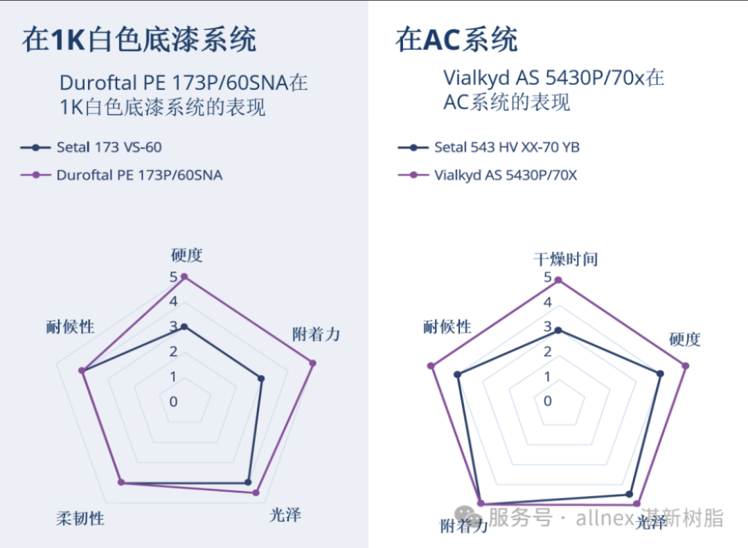 湛新rPET樹脂新品發布-2024665