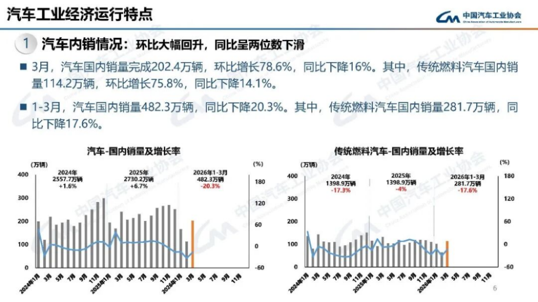汽車產(chǎn)銷分析-2024年3月167
