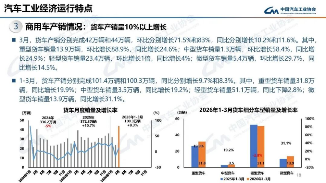 汽車產(chǎn)銷分析-2024年3月179