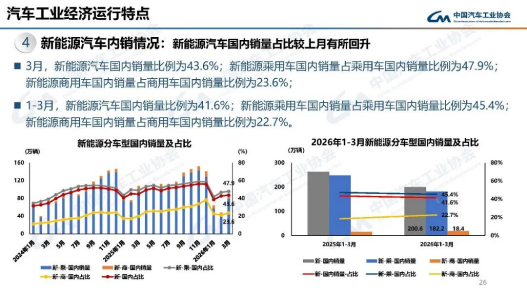 汽車產(chǎn)銷分析-2024年3月187