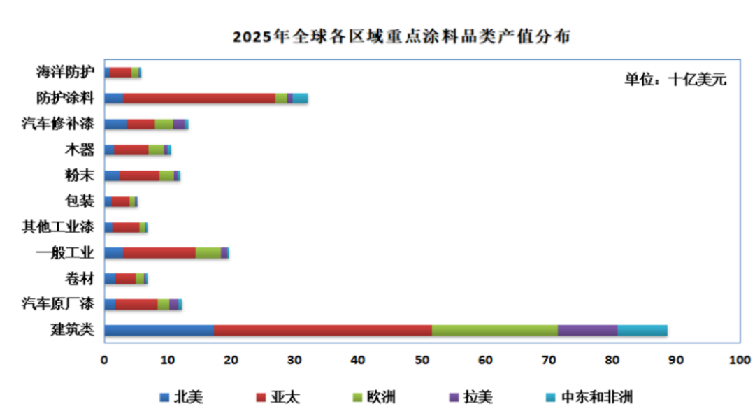 2026涂料大會報告-趨勢分析1586