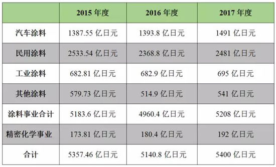 2016N~44.24|Ԫ 21.5|Ԫ