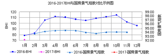 2016-2017BHIcָʾD