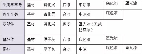 干貨！汽車涂料行業的技術發展趨勢報告