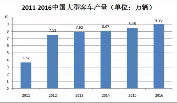 干貨！汽車涂料行業的技術發展趨勢報告