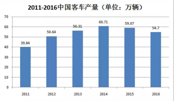 干貨！汽車涂料行業的技術發展趨勢報告