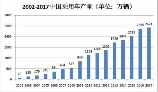 干貨！汽車涂料行業的技術發展趨勢報告