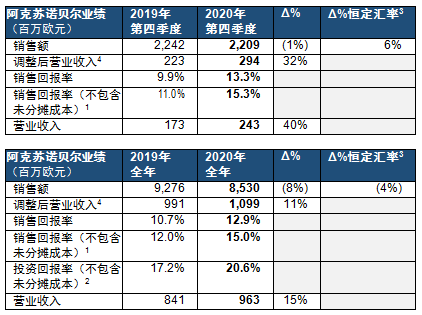 23-阿克蘇諾貝爾.png 23-阿克蘇諾貝爾.png