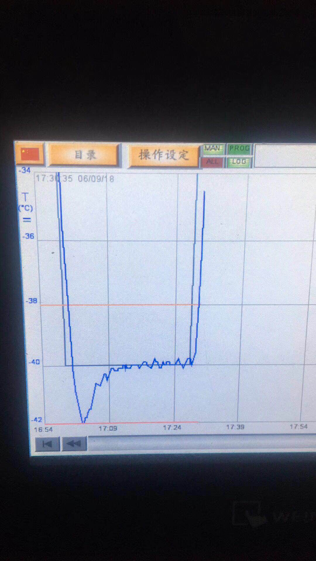 高低溫試驗(yàn)箱