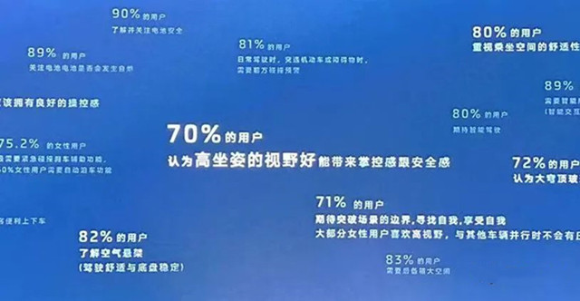 環(huán)境可靠性，耐久振動，耐溫性，高低溫試驗