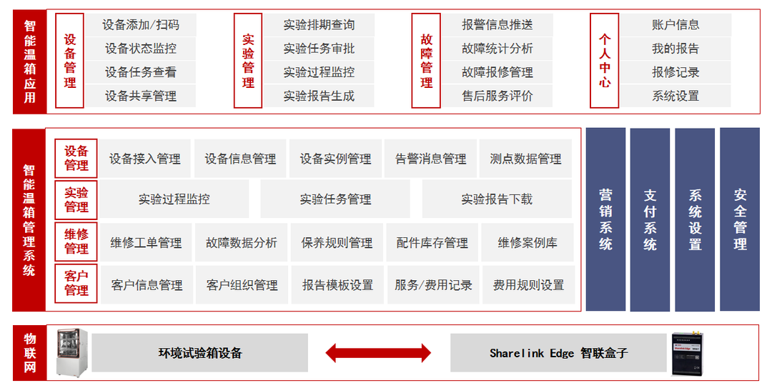 高低溫試驗(yàn)箱，高低溫試驗(yàn)箱MES兼容系列，試驗(yàn)